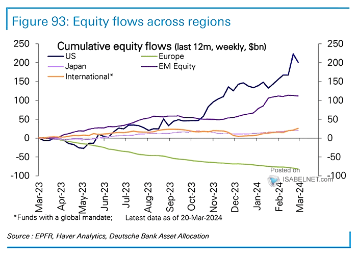 Cumulative Equity Flows