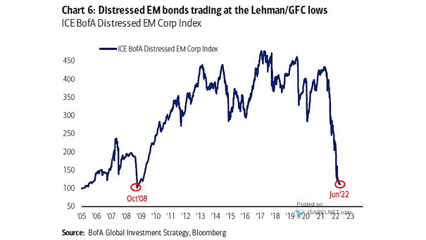 Distressed EM Bonds