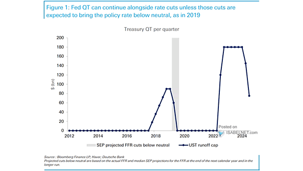 Treasury QT