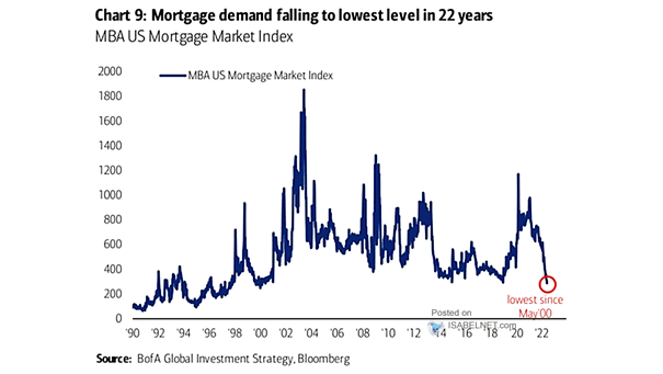 MBA U.S. Mortgage Market Index