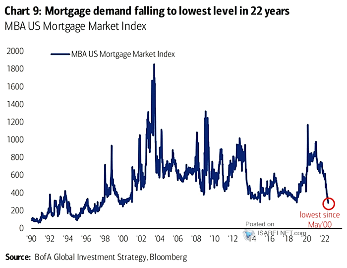 MBA U.S. Mortgage Market Index