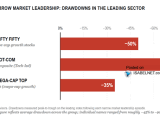 After Narrow Market Leadership: Drawdowns in the Leading Sector