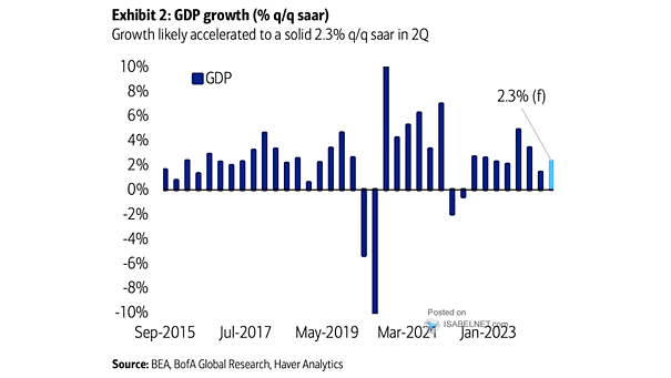 U.S. GDP Growth