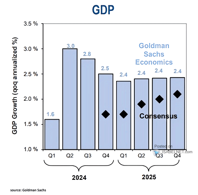 U.S. GDP Growth