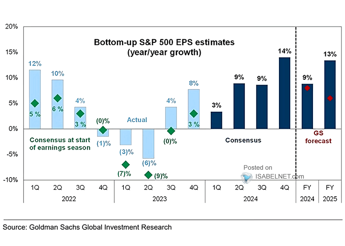 Bottom-Up Consensus S&P 500 EPS Estimates