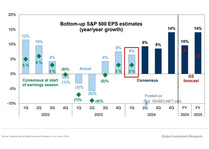 Bottom-Up Consensus S&P 500 EPS Estimates