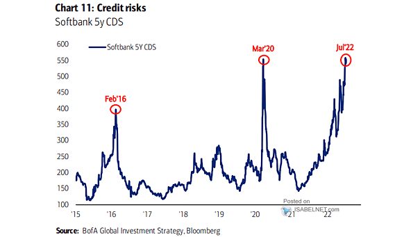 Credit Risks