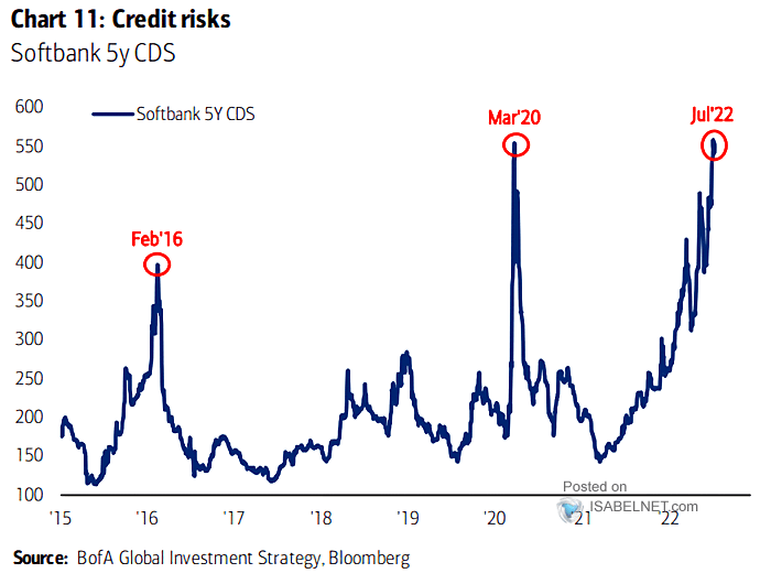 Credit Risks