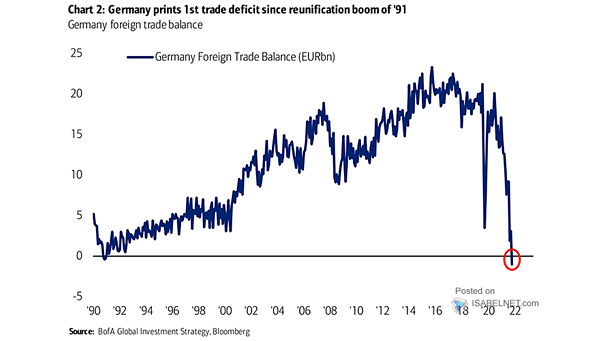 Germany Foreign Trade Balance