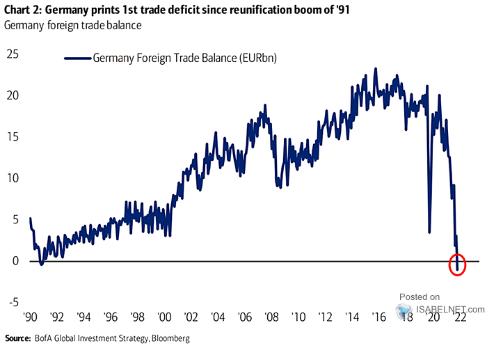 Germany Foreign Trade Balance