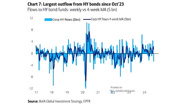 HY Bond Flows