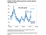 U.S. IG Credit Spread