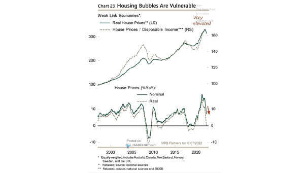 Real House Prices vs. House Prices - Disposable Income