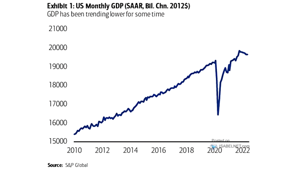U.S. Monthly GDP