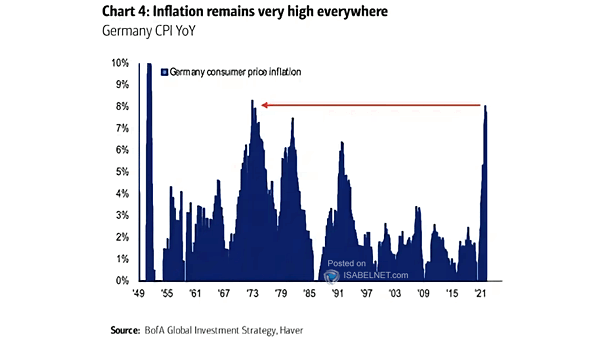 Germany CPI YoY