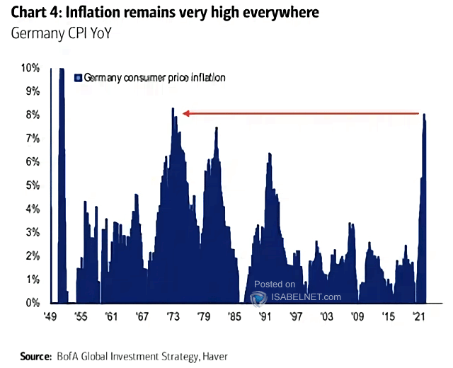 Germany CPI YoY