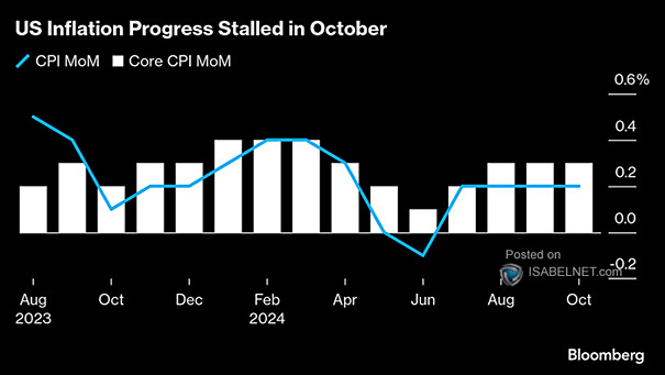 Headline and Core CPI Inflation Forecasts