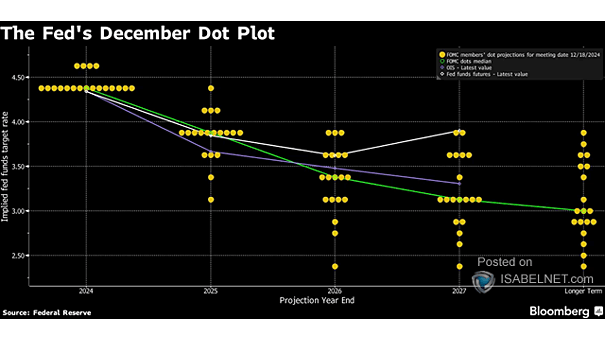 Implied Fed Funds Target Rate