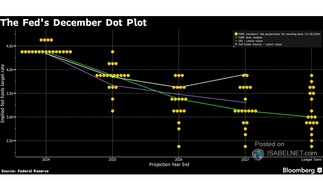 Implied Fed Funds Target Rate