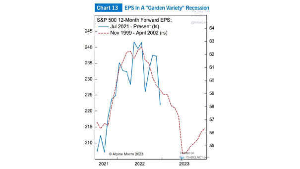 S&P 500 Forward EPS