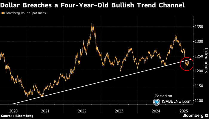 Bloomberg Dollar Spot Index