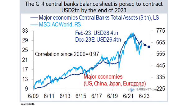 G4 Central Bank Balance Sheet