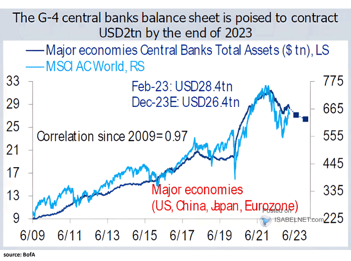 G4 Central Bank Balance Sheet