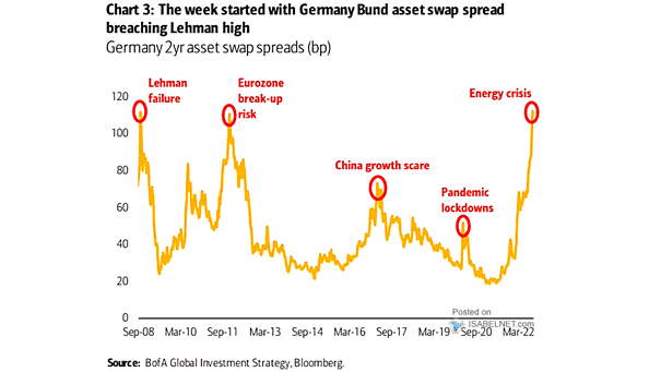 Germany 2-Year Asset Swap Spreads