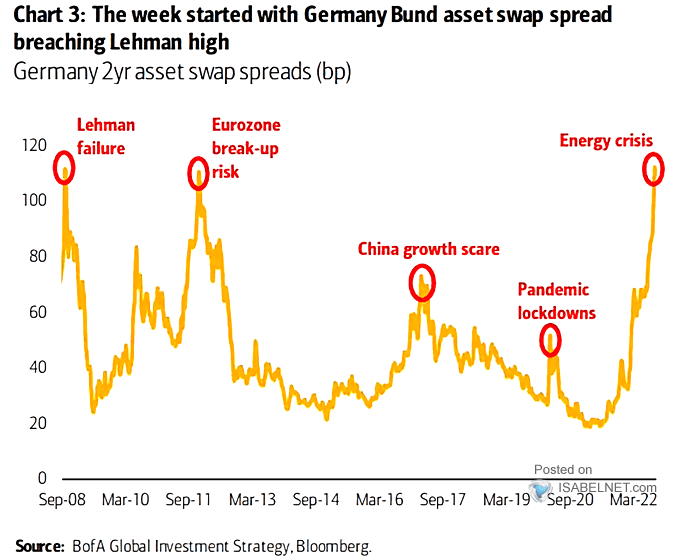 Germany 2-Year Asset Swap Spreads
