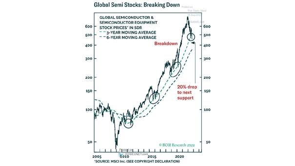 Global Semiconductor Stocks