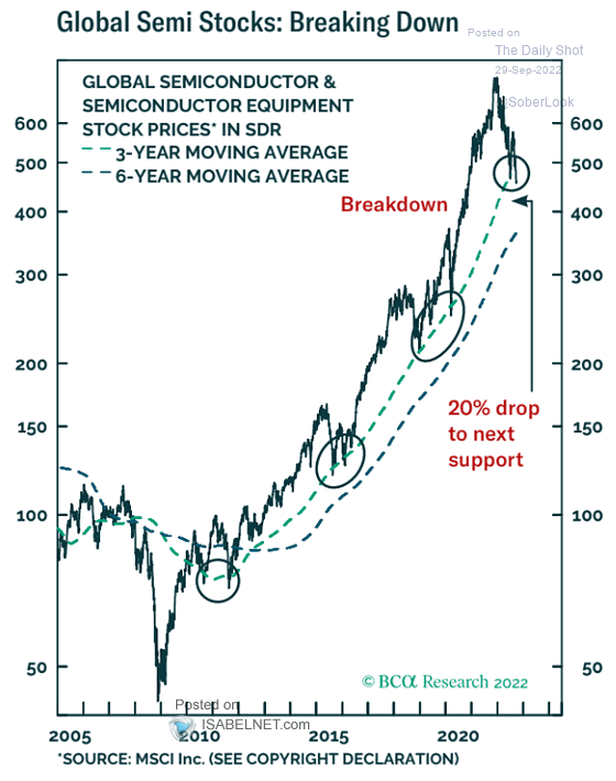 Global Semiconductor Stocks