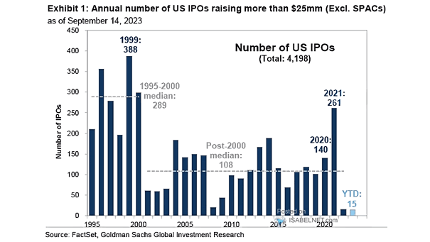 Number of U.S. IPOs