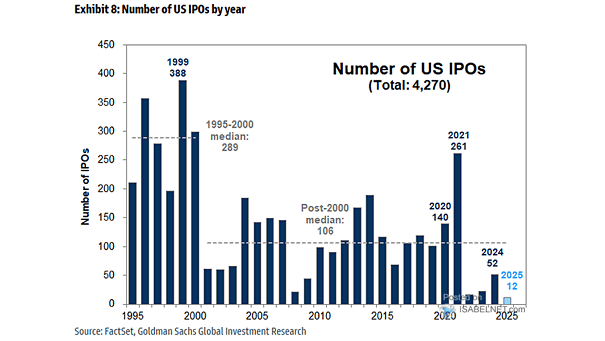 Number of U.S. IPOs