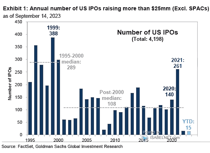 Number of U.S. IPOs