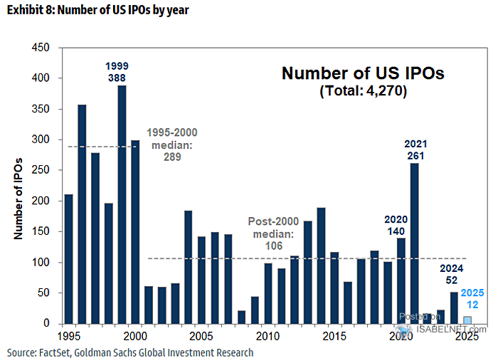 Number of U.S. IPOs