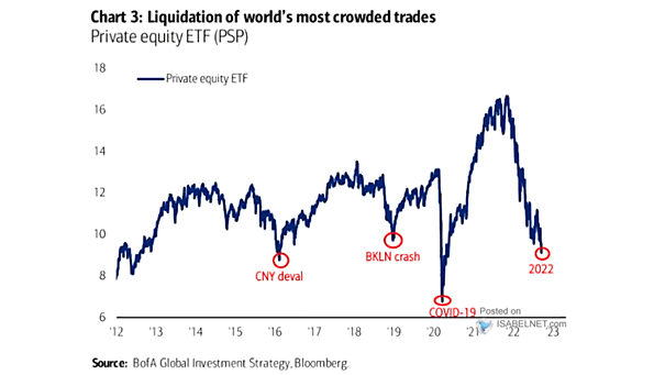 Private Equity ETF