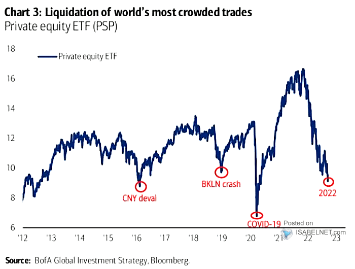 Private Equity ETF