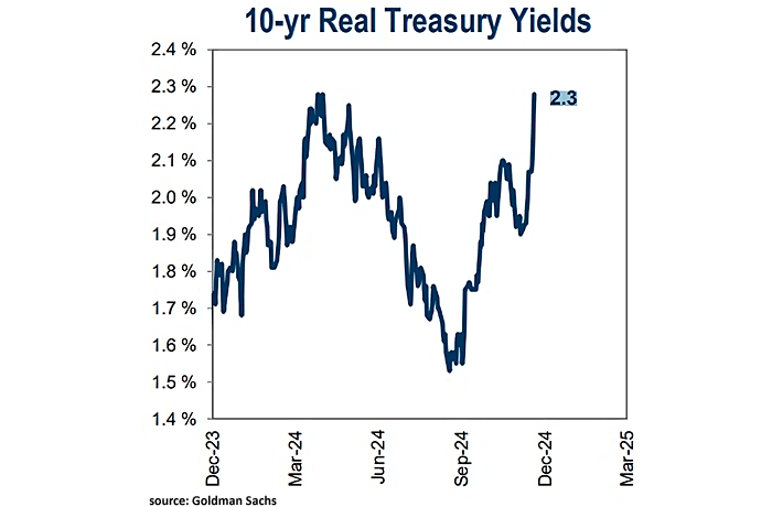 Real 10-Year U.S. Treasury Yield – ISABELNET