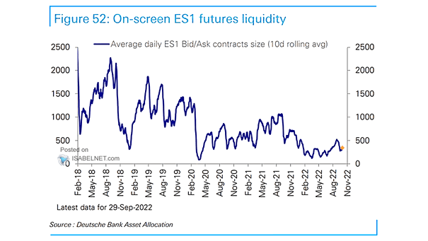 S&P 500 E-Mini Futures (ES1) Liquidity