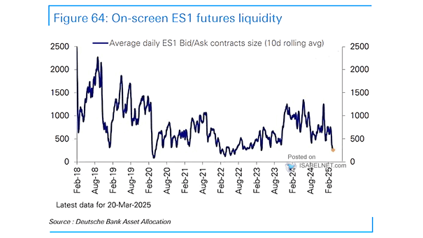 S&P 500 E-Mini Futures (ES1) Liquidity