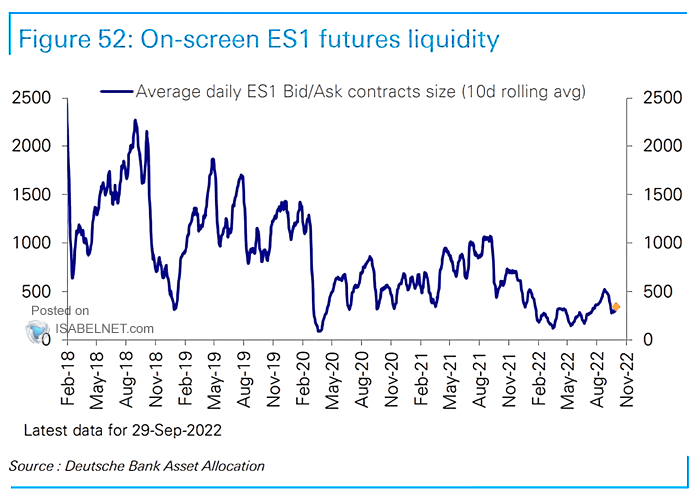 S&P 500 E-Mini Futures (ES1) Liquidity