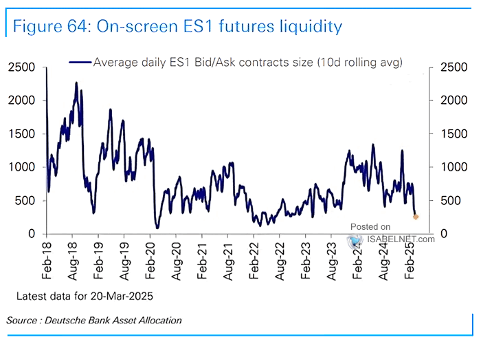 S&P 500 E-Mini Futures (ES1) Liquidity