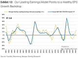S&P 500 LTM EPS Growth YoY