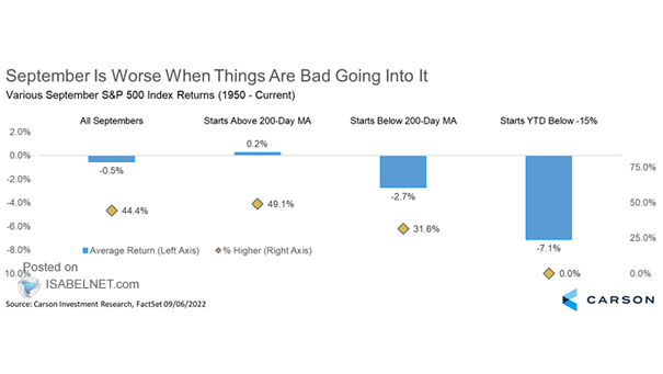 Various September S&P 500 Index Returns