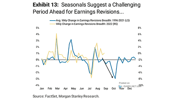 Weekly Change in Earnings Revisions Breadth
