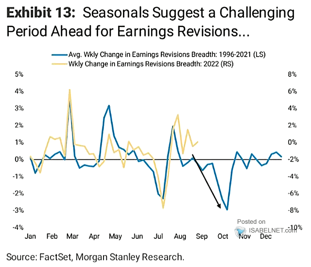 Weekly Change in Earnings Revisions Breadth