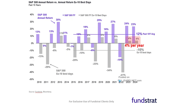 10-Year Annualized Monthly Returns for the S&P 500