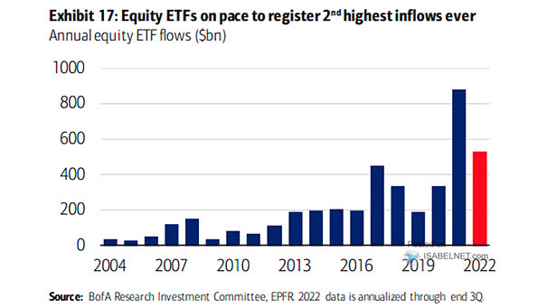 Annual Equity ETF Flows