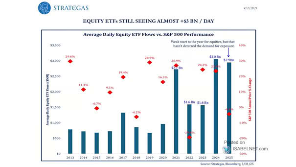 Annual Equity ETF Flows