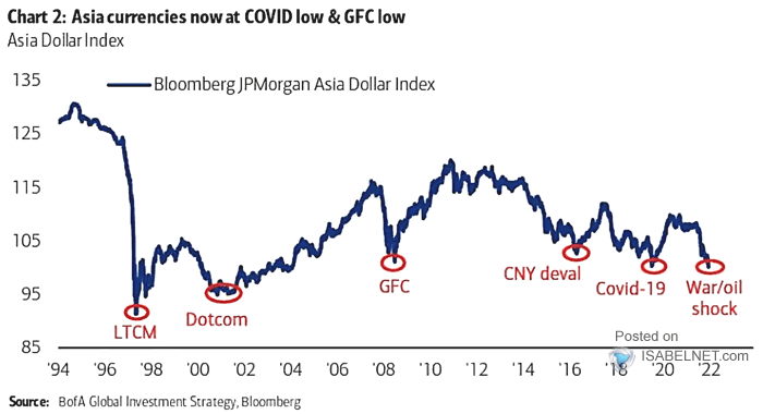 Asia Dollar Index
